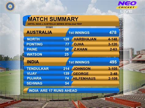 crictime scorecard today|Live Cricket Score, Match Score Today, Cricket Schedule, .